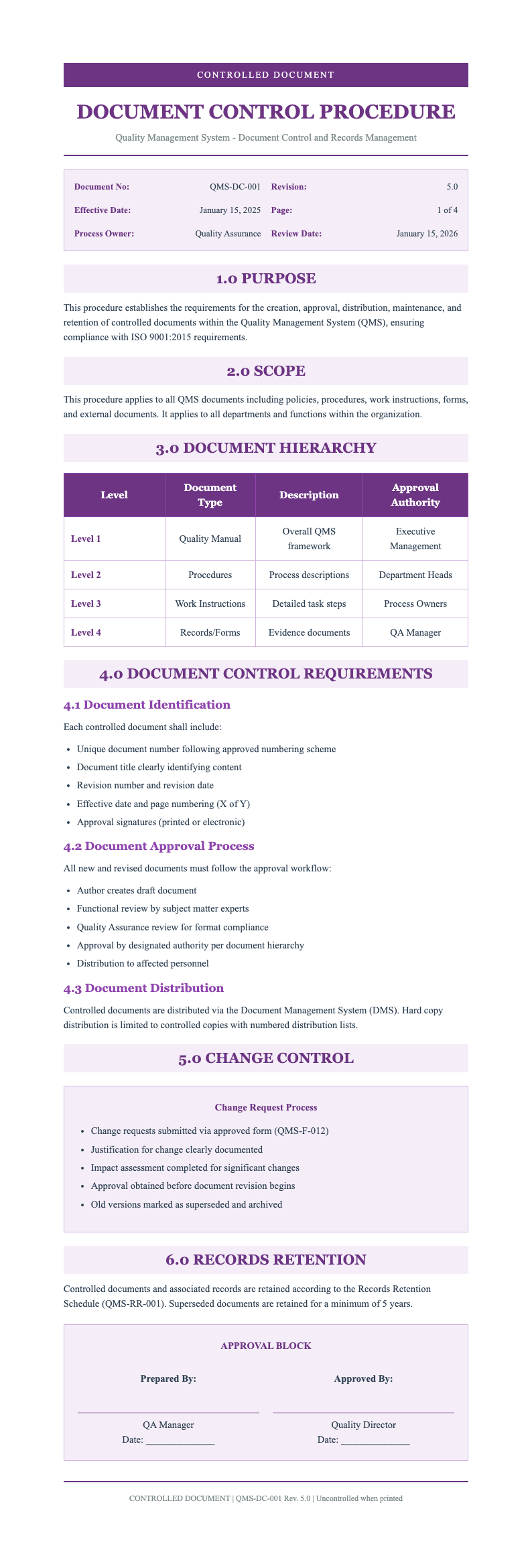 Traditional regulated process sop